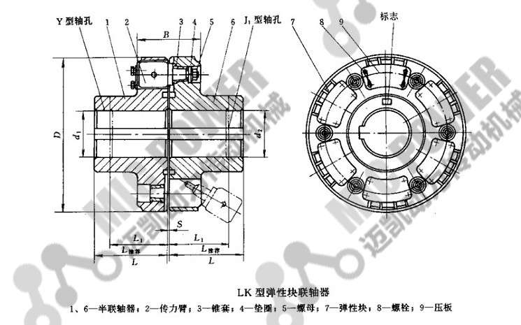 LK彈性塊聯(lián)軸器結(jié)構(gòu)圖.jpg