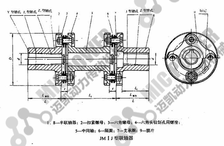 JMIJ型接中間軸型膜片聯(lián)軸器結(jié)構(gòu)圖.jpg
