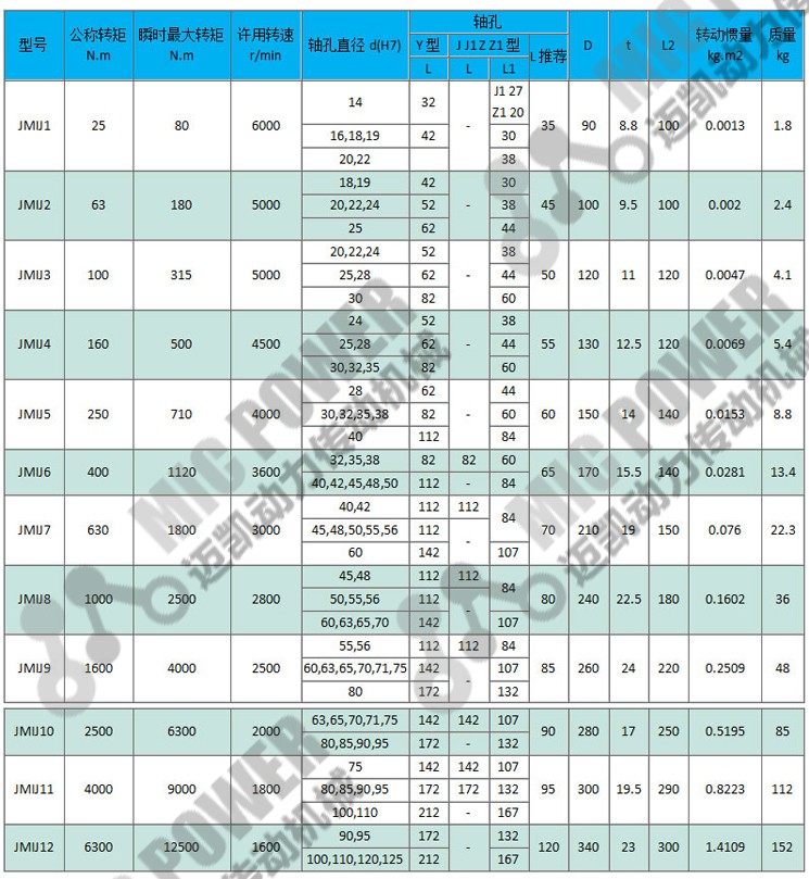 JMIJ型接中間軸型膜片聯(lián)軸器參數(shù)表.jpg